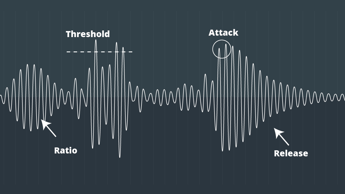 Audio Compression Explained: How to Use a Compressor for a Professional Mix