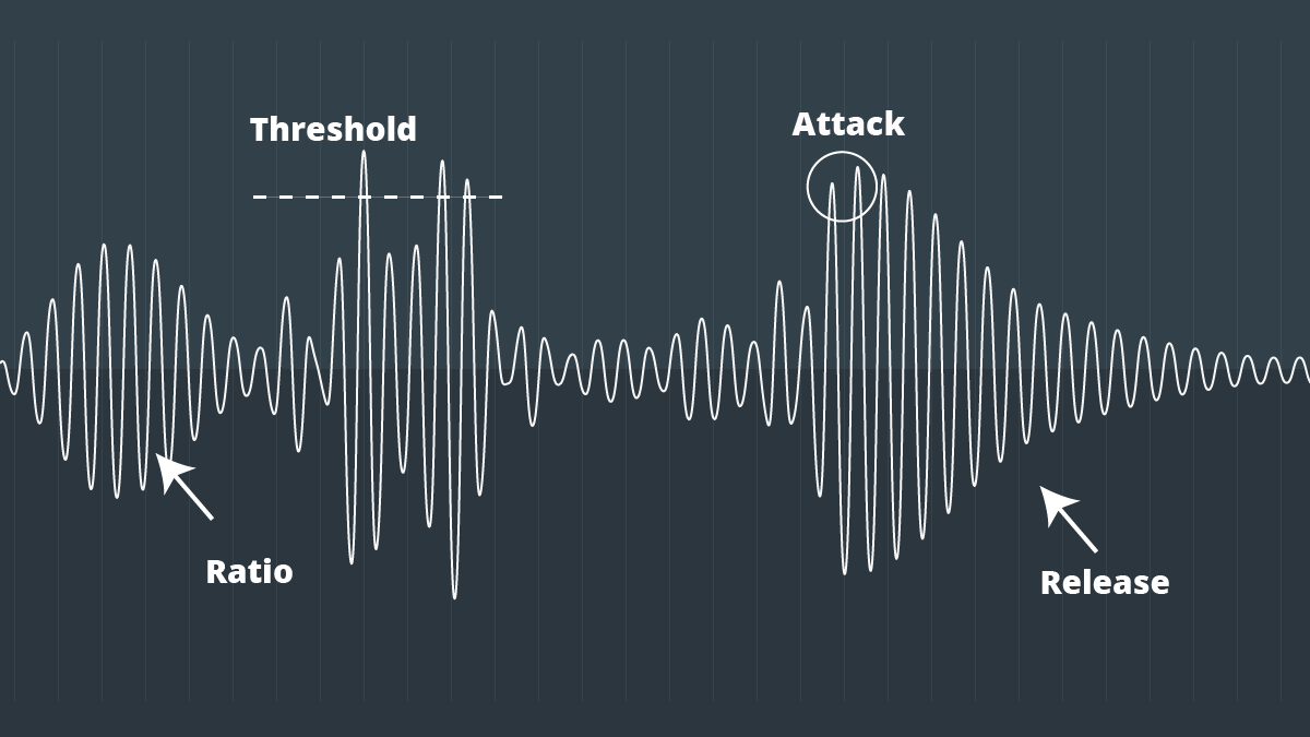Audio Compression Explained