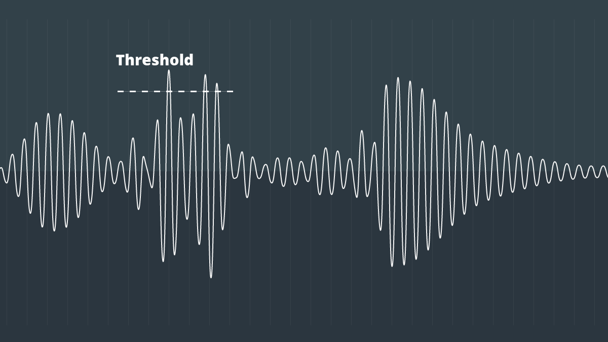 Compression Threshold Explained