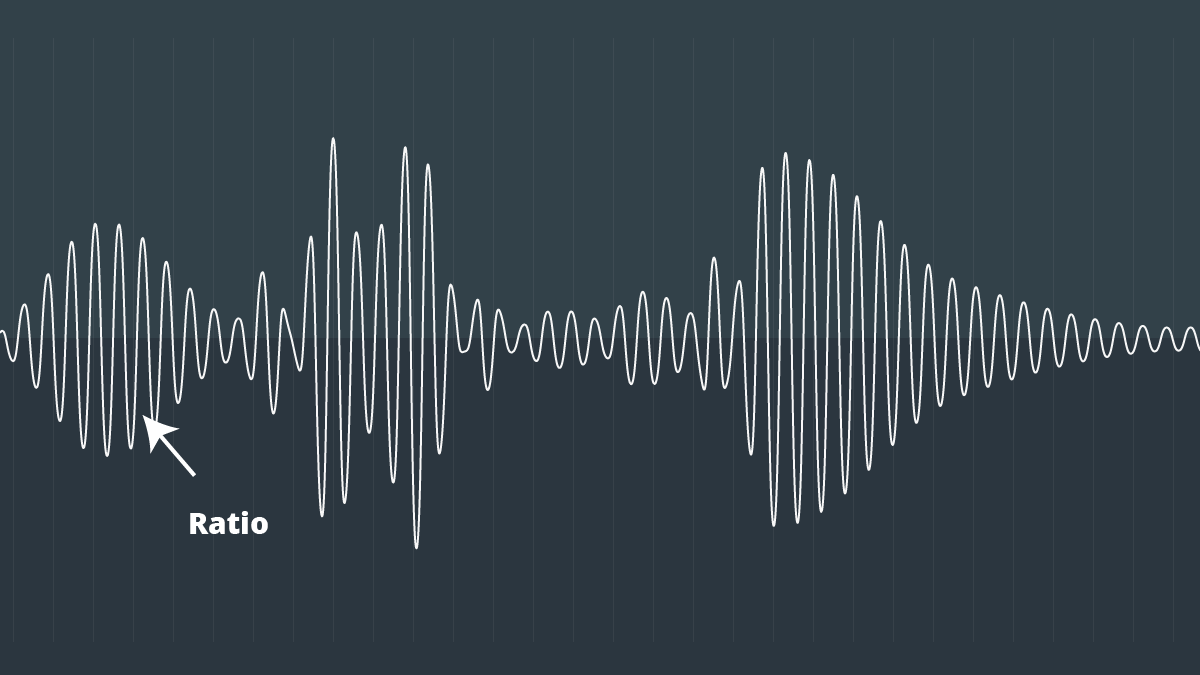 Dynamic Range Compression and Noise