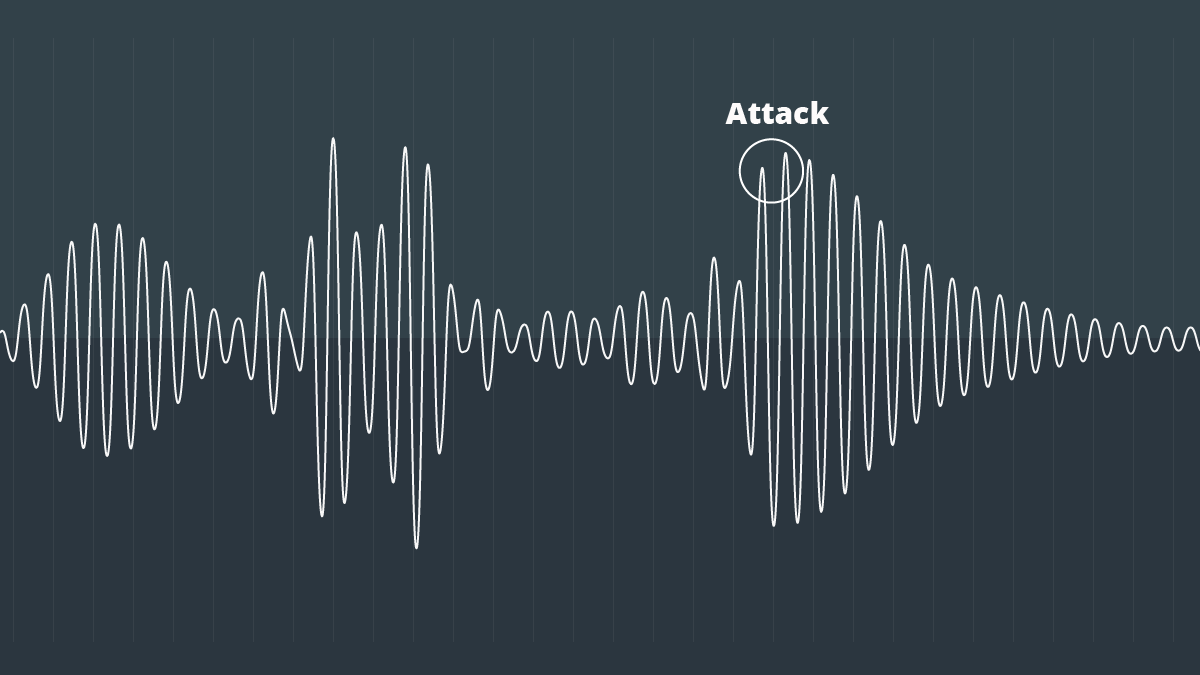 Compression Attack Explained